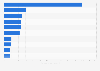 Most sold petrol car brands in Romania in 2022 (in 1,000s)