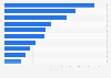 Most sold plug-in hybrid car brands in Romania in 2023