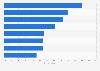 What brand loyalty means to consumers in Australia as of December 2022