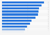 How consumers show their loyalty to a brand in Australia as of December 2022