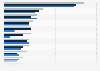 Most popular products purchased online in Poland from 2020 to 2024