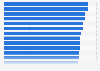 Most popular search queries on the Apple App Store for mobile users in the United Kingdom (UK) from January 2022 to June 2023 (index volume)