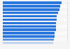 Most popular search queries on the Apple App Store for mobile users in Germany from January 2022 to June 2023 (index volume)