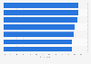 Leading marketing activities transformed by generative artificial intelligence (AI) according to marketers in the United States, United Kingdom, and Australia as of May 2023