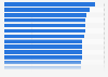 Most popular search queries on the Apple App Store for mobile users in Spain from January 2022 to June 2023 (index volume)