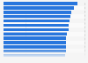 Most popular search queries on the Apple App Store for mobile users in India from January 2022 to June 2023 (index volume)