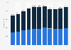 Average monthly number of employees in the accommodation services sector in Taiwan from 2013 to 2023, by gender