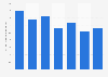 Prime square meter rent for office real estate in Porto, Portugal in 3rd quarter 2024, by market (in euros per square meter per month)