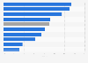 Office real estate vacancy rate in Porto, Portugal in 3rd quarter 2024, by market