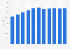 Number of general non-luxury hotel rooms in Taiwan from 2013 to 2023