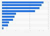 Leading lithium mining companies in China in 2021, based on market value (in billion yuan)