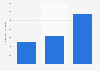 Global box office revenue of "Barbie" as of April 5, 2024, by region (in U.S. million dollars)