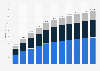 Digital audio advertising spending in France from 2020 to 2030, by format (in million U.S. dollars)