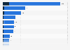 Number of domestic and international tourists attending live music events in the United Kingdom (UK) in 2022, by country and region (in 1,000s)