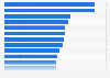 Leading fashion stores among Generation Z ranked by brand popularity in the United Kingdom (UK) in 2024