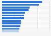 Leading fashion stores among Generation Z ranked by brand usage in the United Kingdom (UK) in 2024