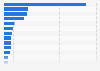 Largest listed companies in Mexico as of October 2024, by market capitalization (in billion U.S. dollars)