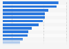 Largest listed companies in Chile as of October 2024, by market capitalization (in billion U.S. dollars)