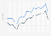 Mobile app and games consumer spending year-over-year monthly increase in France from January 2022 to June 2023