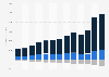 Net sales of Boise Cascade worldwide from 2010 to 2022, by segment (in million U.S. dollars)