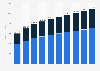 Revenue of the coffee market in Indonesia from 2020 to 2029, by segment (in million U.S. dollars)