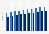 Price per unit of the coffee market in Indonesia from 2020 to 2029, by segment (in U.S. dollars)