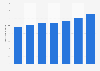 Number of members of the Qantas Airways Limited Frequent Flyer program from financial year 2018 to 2024 (in millions)