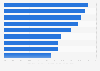 Media in which advertising drew most consumer attention in France as of July 2022