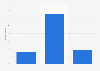 Book reading habits among teenage and young adults in Hong Kong as of April 2023