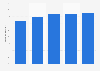 Internet shopping usage rate in South Korea from 2019 to 2023