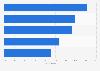 Fastest-growing offline channels for toy sales according to toy sellers in China in 2023