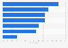 Most important website product details when deciding to purchase beauty products online in the United States in 2024