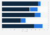 Share of population in France who fell victim to hacking as of March 2022, by age group