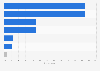 Types of social media advertisements perceived as most impactful in South Korea as of July 2023