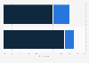 Distribution of online users in France affected by hacking incidents as of March 2022, by gender