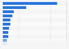 Most commonly used Sharia bank in Indonesia as of March 2023