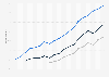 Share of podcast listeners in the United States from 2000 to 2024, by frequency 