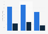 Estimated average TV audience for The Hundred on Sky Sports in the United Kingdom from 2022 to 2024, by competition (in 1,000s)