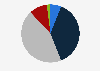 French perception of national cyber security preparedness against global cyber threats as of April 2022