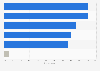 Top purchase channels for food delivery and takeout in the United Kingdom in 2023