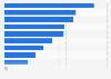 Most popular beauty and health products among consumers in the Philippines as of January 2023