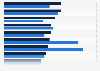 Share of companies worldwide not prepared for cyber security risks in 2019 and 2022, by risk type