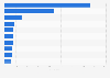 Number of digital payment operations in Portugal from January 2023 to March 2024, by sector (in millions)