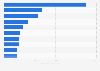 Value of digital payment operations in Portugal from January 2023 to March 2024, by sector (in billion euros)