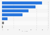 Social media advertisements that are most impactful in Indonesia as of July 2023