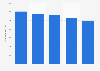 Number of farms in Poland from 2010 to 2023 (in 1,000s)