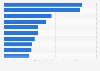 Leading e-commerce websites in Latvia in July 2023, by visits index (in millions)