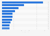 Leading e-commerce websites in Estonia in July 2023, by visits index (in millions)