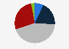 New Zealanders' views on the environmental impact of international tourism in New Zealand as at May 2023