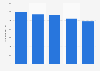 Number of private farms in Poland from 2010 to 2023 (in 1,000s)